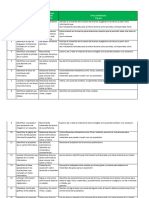 Tabla de Contenidos Mejoredu Lenguajes