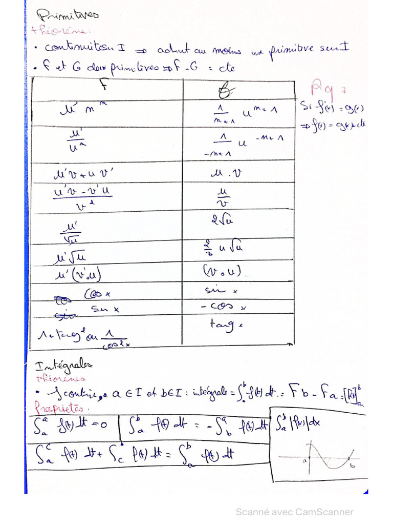 Primitive + Intégral | PDF
