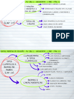 Mapa Mental de Revisão - 1º Ano - Geo - AO2 - Temas Elementos e Fatores Do Clima + Tipos Climáticos - 2023
