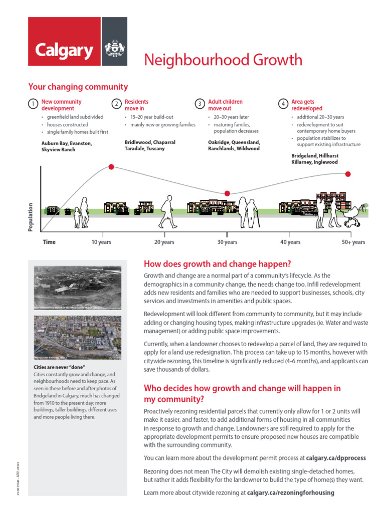 Image showcasing Neighbourhood Growth Fact Sheet Final | PDF | Zoning | Urban Planning