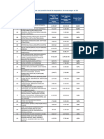 46 Grupos Económicos Con Presión Fiscal de Impuesto A La Renta Mayor Al