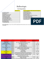 Reflexologia-Resumo+Mapa Podal