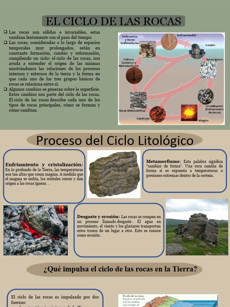 Entendiendo el Ciclo de las Rocas | PDF | Roca (geología) | Naturaleza