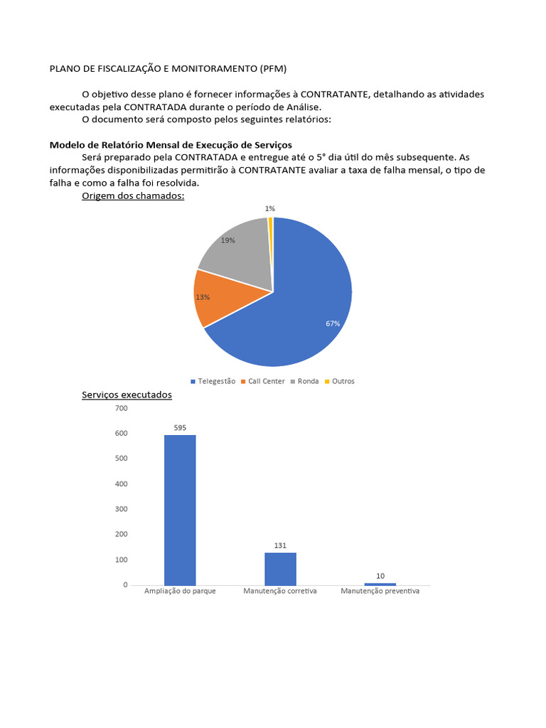 Plano de Fiscalização e Monitoramento PFM | PDF | Tecnologia e Engenharia