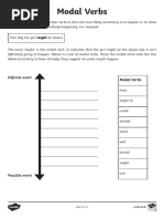 Tuesday CW Modals and Adverbs of Possibility