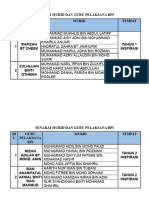 Senarai Murid Dan Guru Pelaksana Rpi Kelas