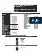 Coefficient de Reflexion Des Principaux Supports Et Materiaux