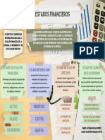 Mapa Concep. Estados Financieros