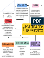 Investigación de Mercados