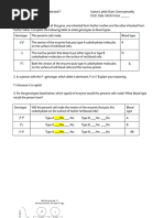 Monster Genetics Lab Worksheet | PDF | Dominance (Genetics) | Genotype