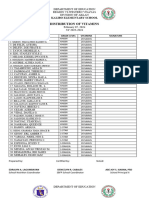 Distribution List of Multivutamins As of 2-6-24