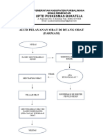 ALUR Dan Struktur Farmasi