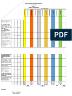 Tos New Template 4o Items Elem