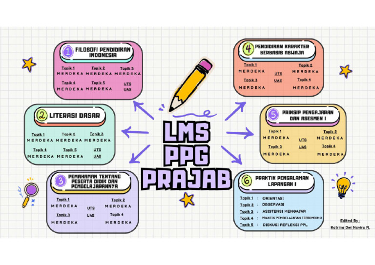 Colorful Creative Mind Map Brainstorm | PDF
