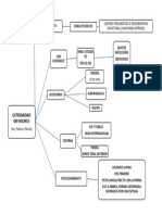 Mapa Pie Tobillo Pierna