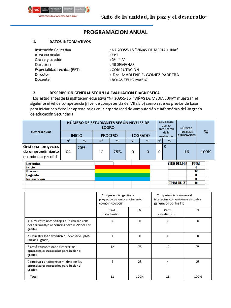 1 Modulo Formativo Tercero 2023 | Descargar gratis PDF | Evaluación ...
