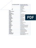 Fifa World Cup Qatar 2022 Ïndex