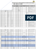 Plazas Publicadas Contrato Docente 2024TGRFD