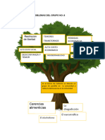 PROYECTO INNOVADOR ARBOL DE PROBLEMAS Y SOLUCIONES GRUPO No-8