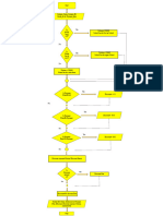 IT SBA - Flowchart