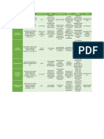 Cuadro Comparativo