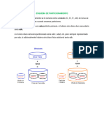 Creando Particiones en Linux