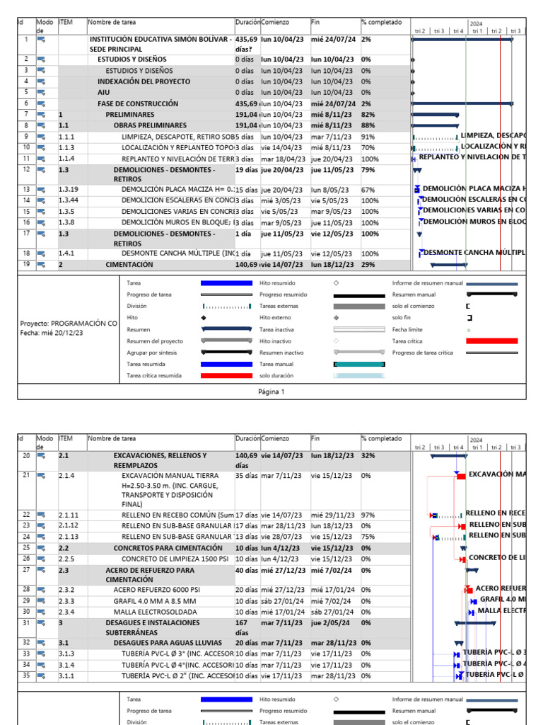 Programación de Proyecto de Construcción | PDF | Ingeniería mecánica ...