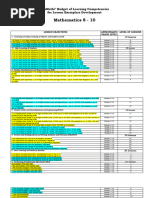 Math 7 10 - Modified Bukmathix - Budget of Learning Competencies