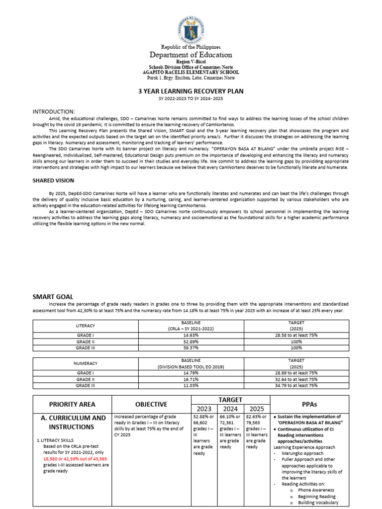 3-Year Learning Recovery Plan 2022-2025 | PDF | Literacy | Learning