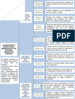 Clasificación y Estructuras Genéricas de Los Sistemas Operativos Vigentes