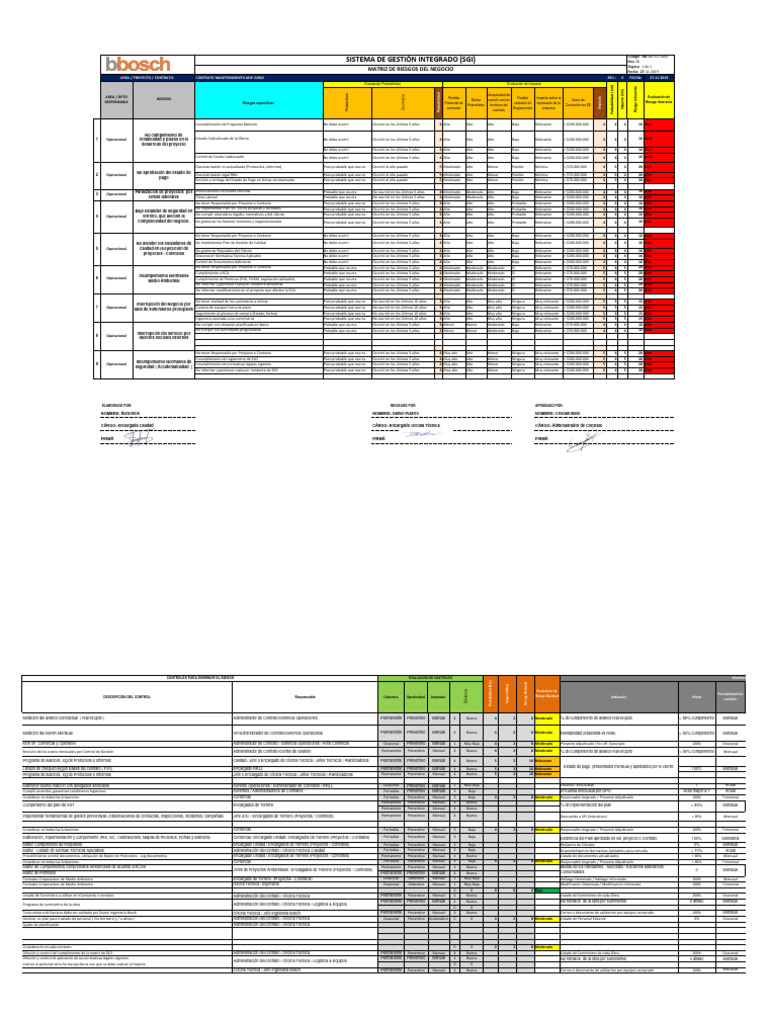 I&C-SGI-FO-1129 Matriz Riesgo Negocio MLP Jun2020 | PDF | Economias ...