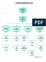 Sample Finance Organizational Chart