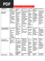 Corrientes Psicologicas