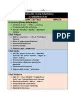 Periodización Clasica