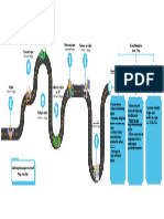 Visual Roadmap PPKO