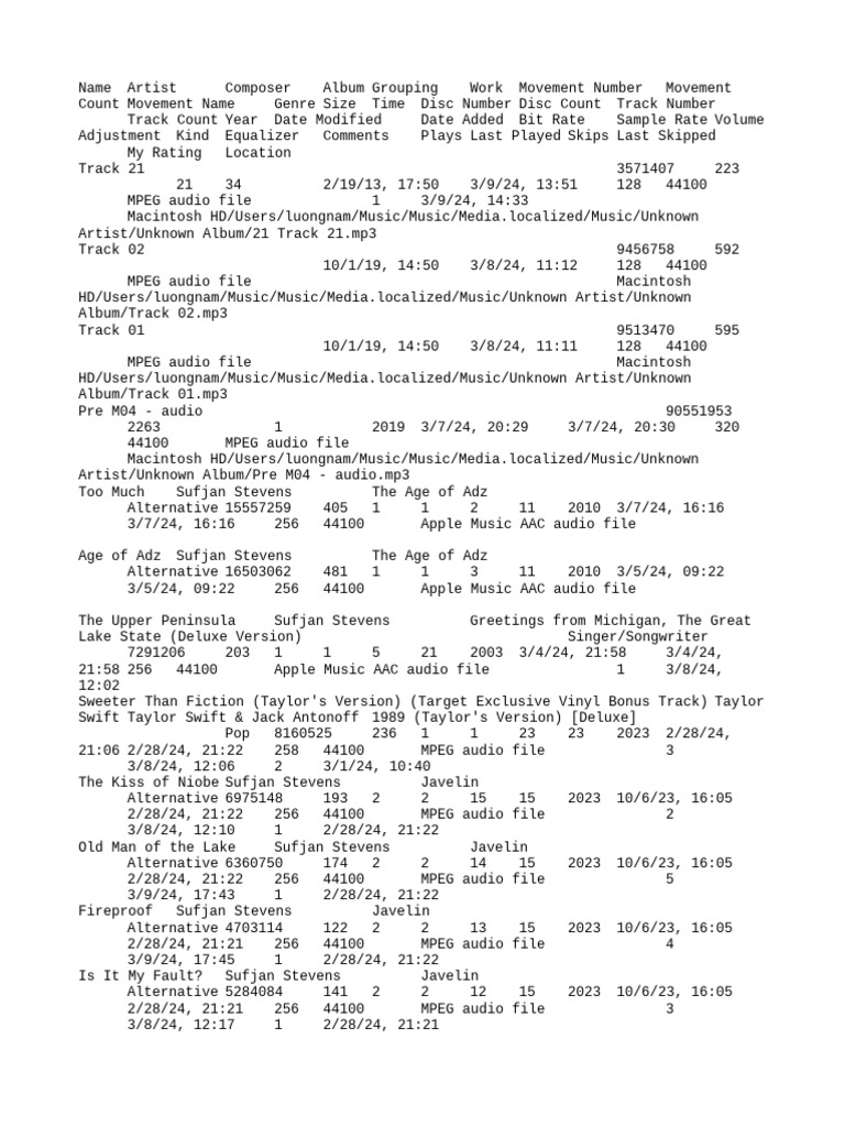 Music Track Metadata Overview | PDF | Musicians