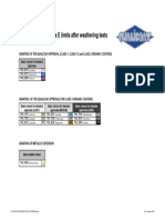 06-2020 - RAL colours-and-delta-E-limits-after-weathering-tests-GRANTING