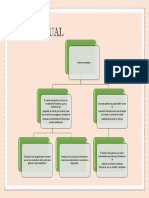 Mapa Conceptual