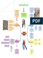 Investigación Social: Niveles