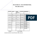 Bellstone Hi - Tech International PPG DBK Status: S.B No. Date DBK Amoun T Status Remarks