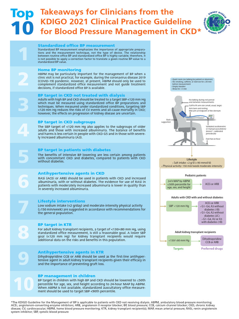 KDIGO BP Guideline Top 10 Takeaway | PDF | Chronic Kidney Disease ...