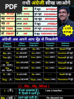 Hindi R Ke Roop Notes | PDF