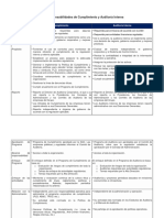 Roles y Responsabilidades Auditoría - Cumplimiento