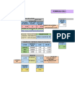 Formulas de Lotaje y Spread