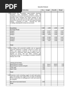 Quantity Estimate Earthworks S.N Particulars Nos. Length Breadth Height 2.00 Earthworks