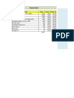 Pareto Chart (Format)