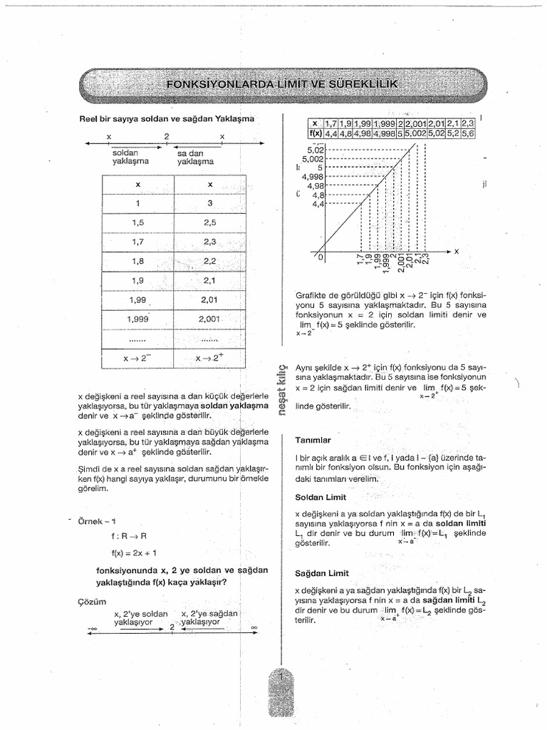 12.sinif Matematik Dersi Fonksiyonlarda Limit Ve Sureklilik Konu ...
