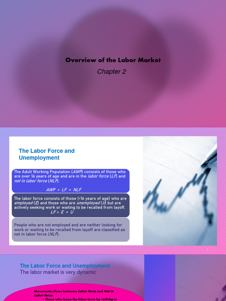 Modern Labor Economics Chapter 2 Pdf Labour Economics Consumer