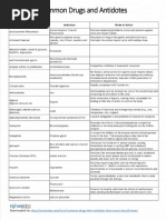 Common Drugs and Their Antidotes | PDF | Cyanide | Acetylcholine