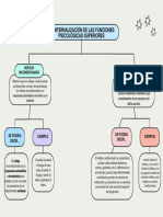 Mapa Conceptual PPS